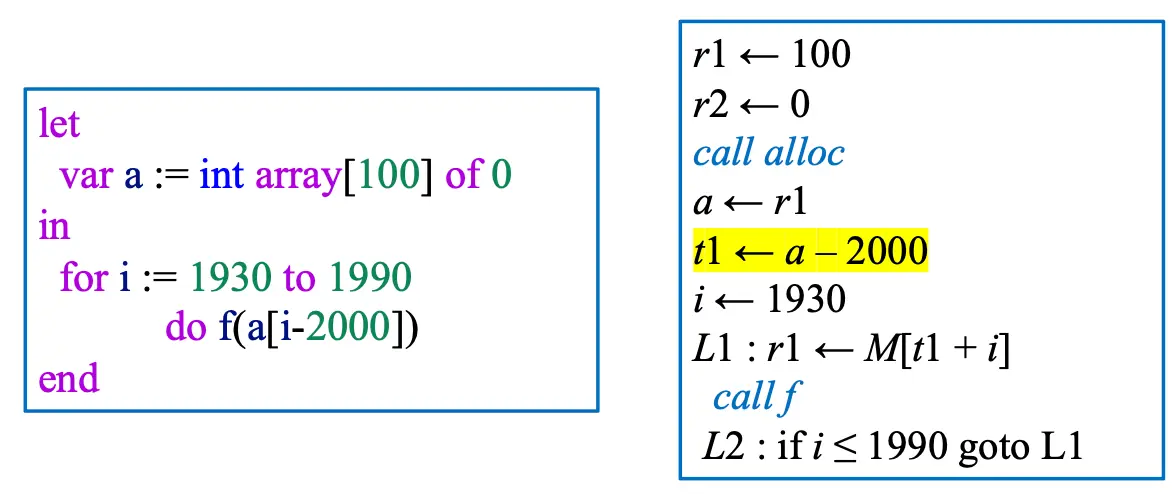 Derived Pointers